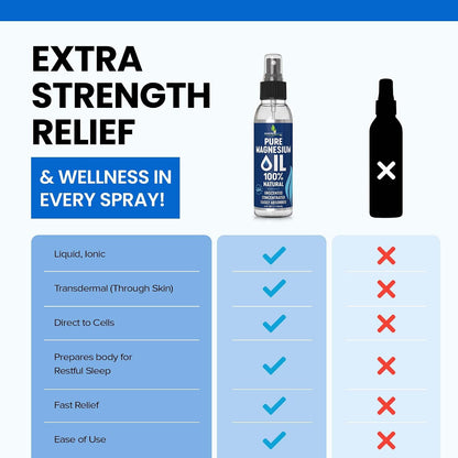 Pure Magnesium Oil Spray for Sleep, Feet & Leg Cramps - USP Grade - 4Oz